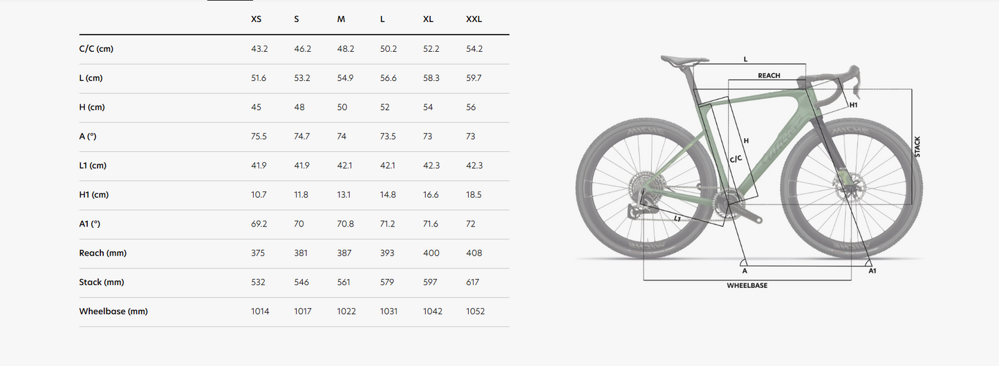 Rave SLR ID2 E628F4G (with carbon F BAR) V10 Pixel Green Mat SRAM FORCE XPLR AXS E1 1x13S MICHE AERO GRAFF CARBON 48 mm 2026