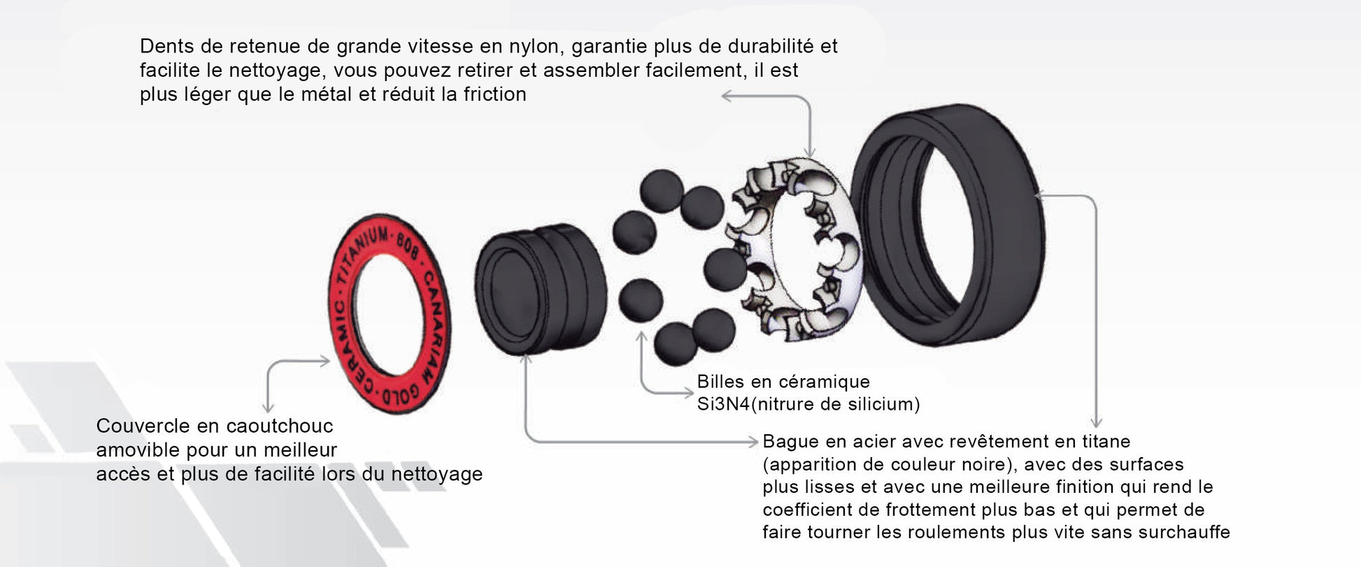 ROULEMENTS TWINCAM CERAMIC TITANIUM CANARIAM (16pcs) M-ROULEMENT CANARIAM