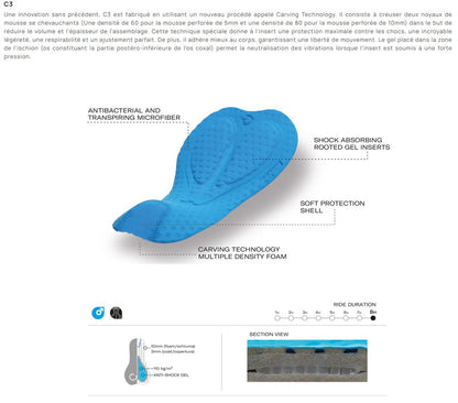 VIPER FURIA Road Suit - Men