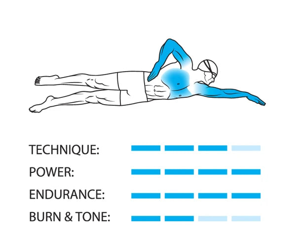 Elite 2 Swimming Paddles Women, Men 004409 ARENA 2025 GREEN